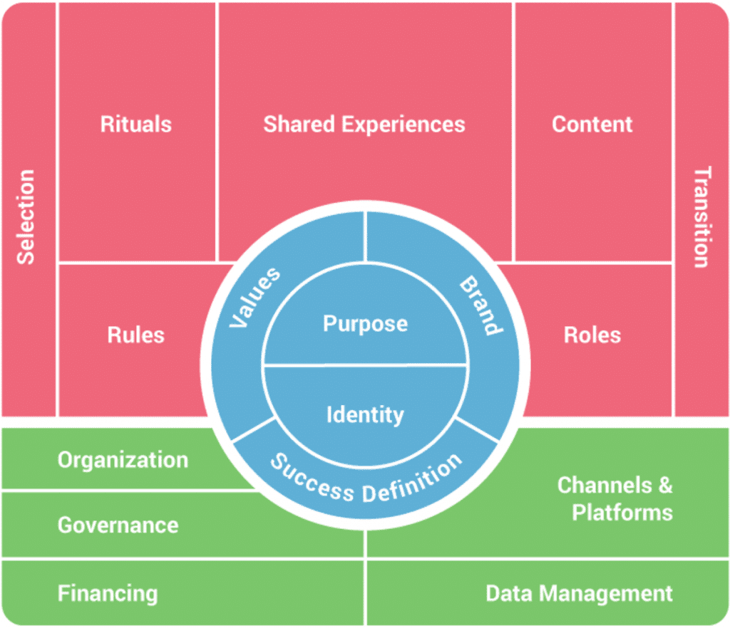 community canvas framework cover graphic