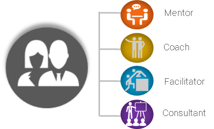 Leaders Lab – Catalysing Board Performance2