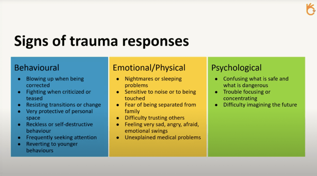 Signs of trauma responses