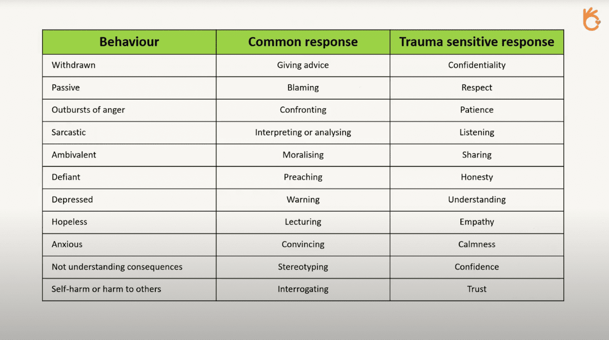 Trauma Sensitive Response