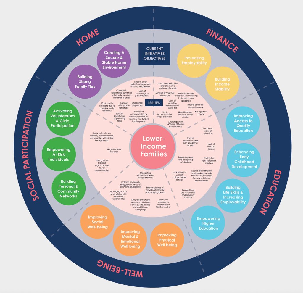 Stakeholder Maps