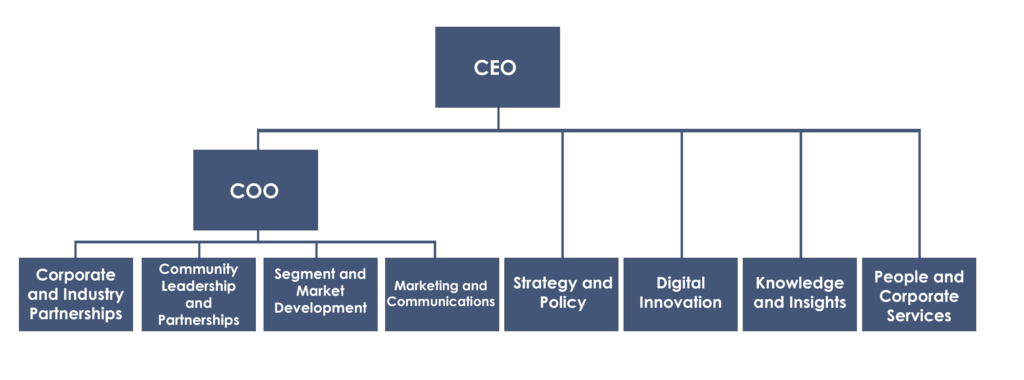 nvpc organisational structure 2024