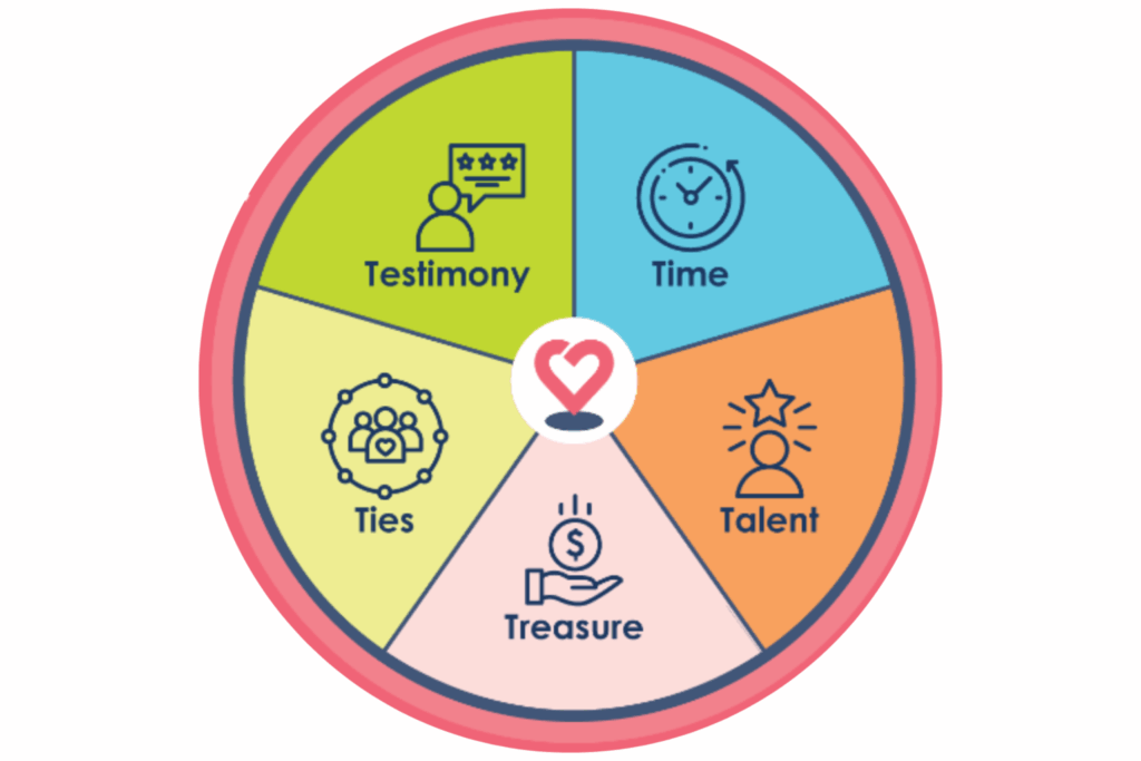 Giving Circle Website Visuals 4 1536x1024 1