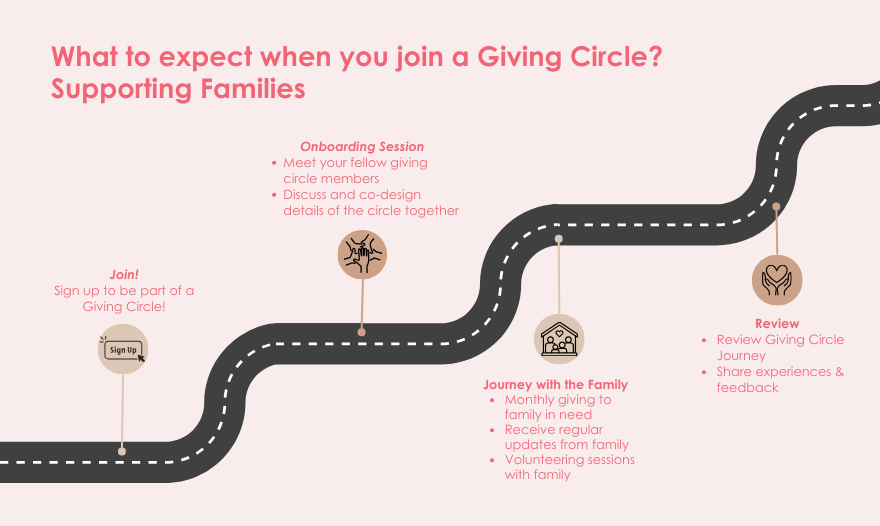 Supporting Families