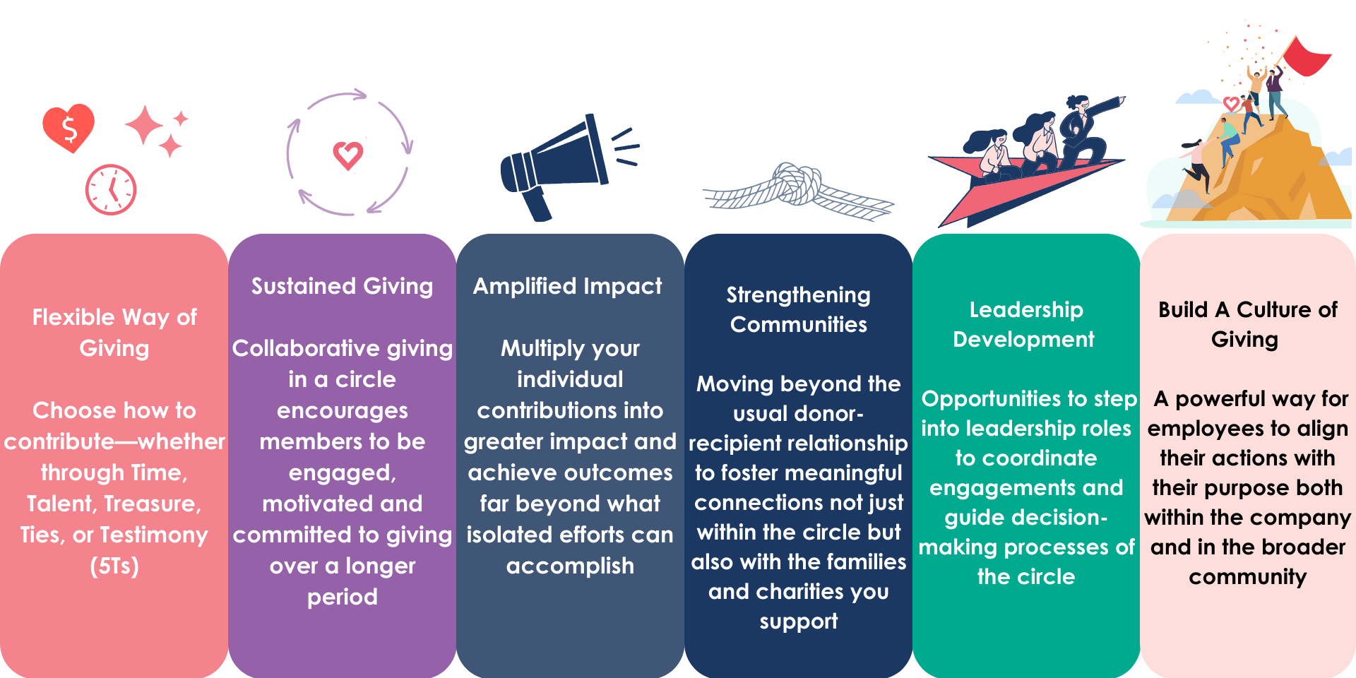 Value of GC for Fam Slide 2 e1741345615274