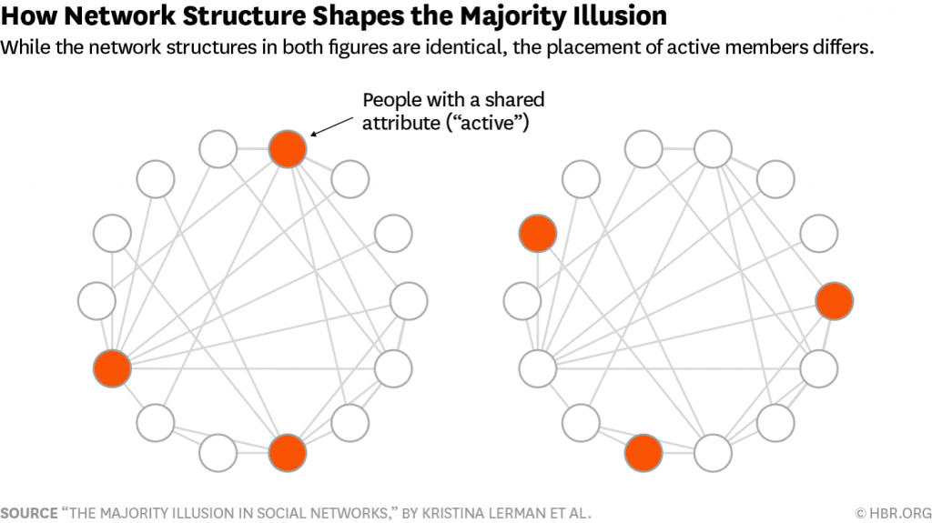 network-structure