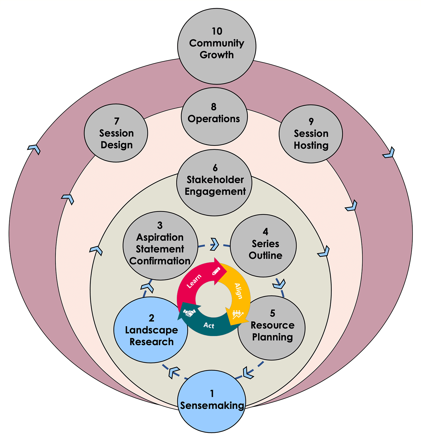 10-step-iterative-process-02.png