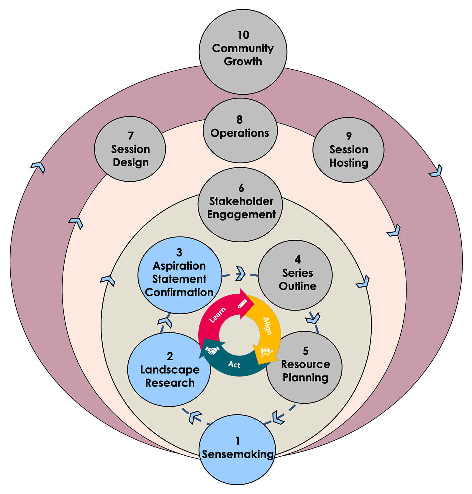 10-step-iterative-process-03.png
