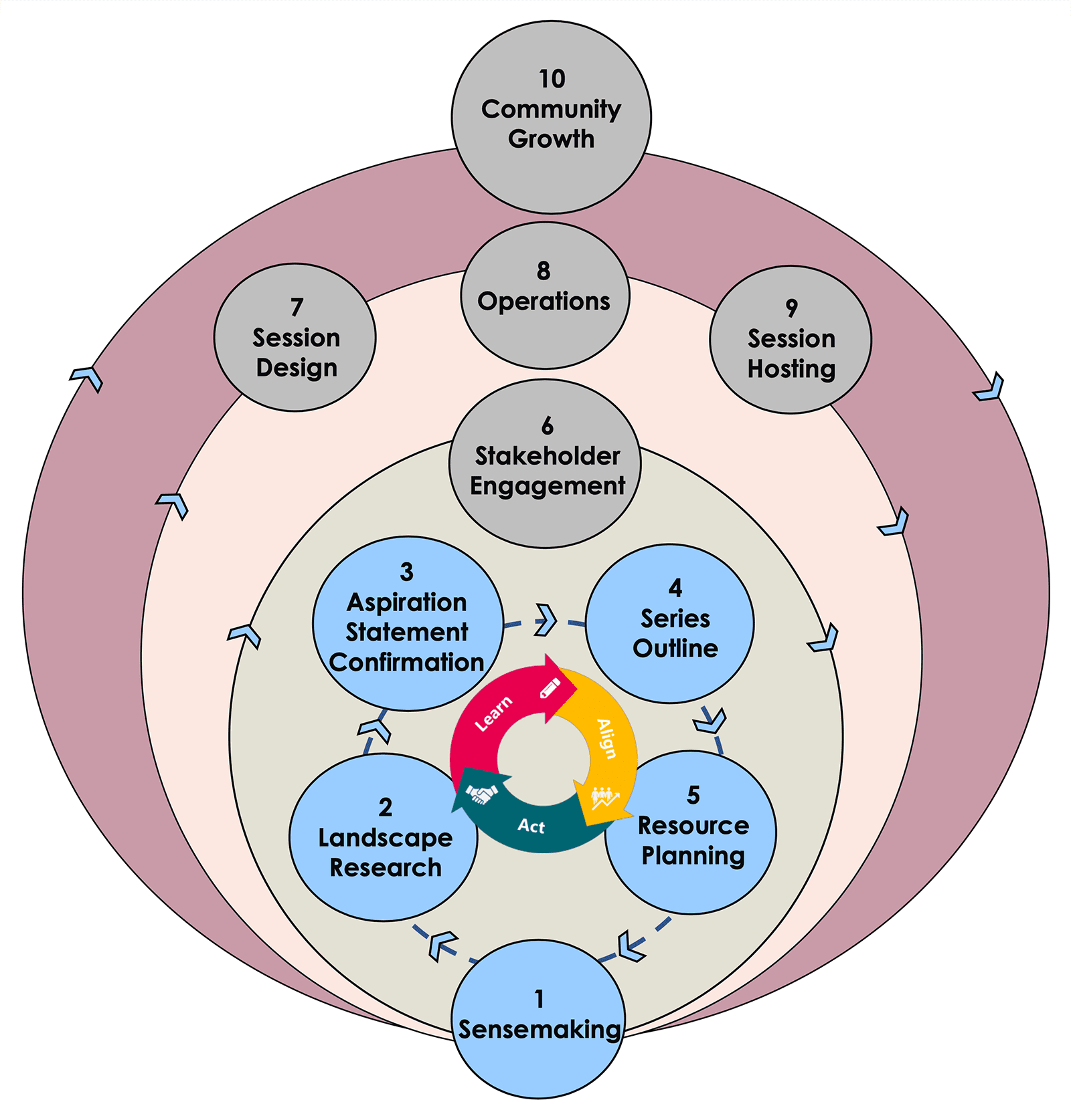 10-step-iterative-process-05.png