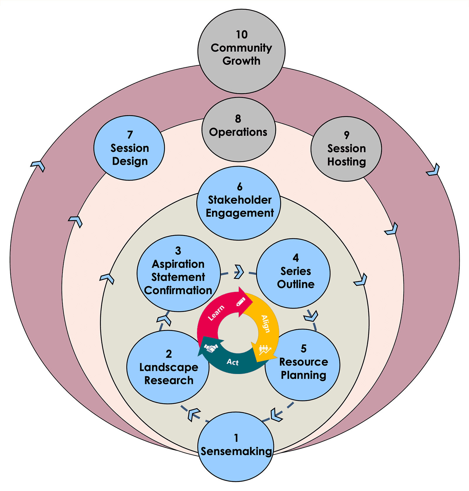 10-step-iterative-process-07.png