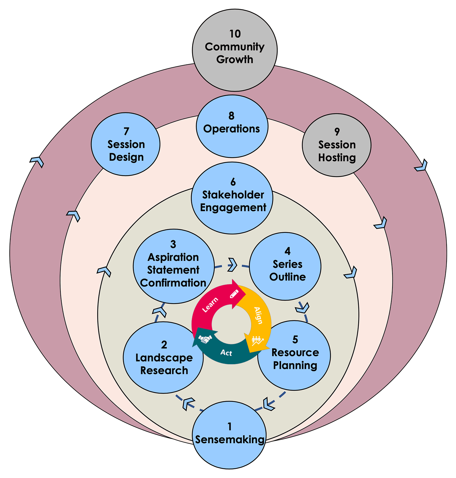 10-step-iterative-process-08.png