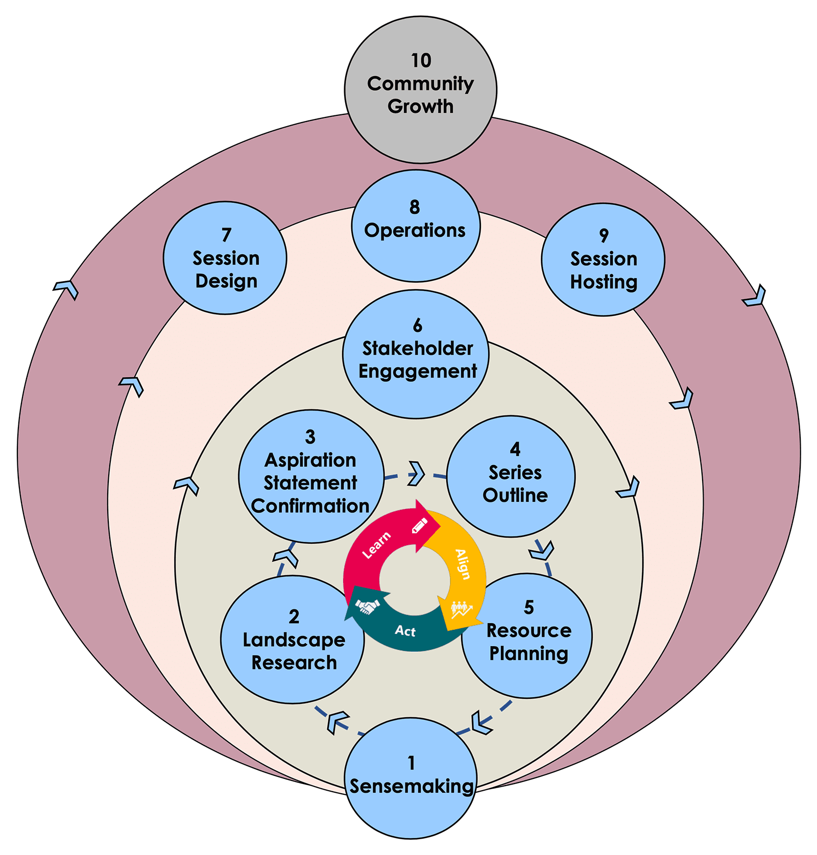 10-step-iterative-process-09.png