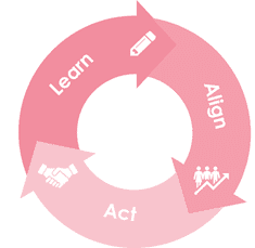 Learn Align Act